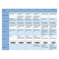 PremiumCord 4K kabel HDMI A - HDMI micro D, 1m