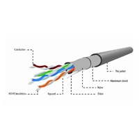 GEMBIRD Ethernetový kábel FTP kábel CCA CAT5e CABLEXPERT 305m