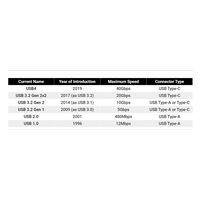 Kábel PremiumCord USB-C (USB 3.2 GEN 2, 5A, 100W, 20Gbit/s) bavlnené opletenie, 2m