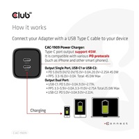 Cestovná nabíjačka Club3D PPS 45W technológia GAN, dvojportový USB Type-C, Power Delivery(PD) 3.0 Podpora