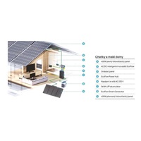 EcoFlow Get Set Kit