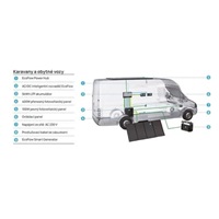 EcoFlow Get Set Kit