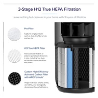 BAZAR - Levoit Core400S SMART - Inteligentní čistička vzduchu - Poškozený obal (Komplet)