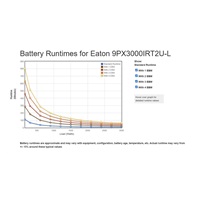 Eaton 9PX 3000i RT2U, UPS 3000VA / 3000W, LCD, rack/tower