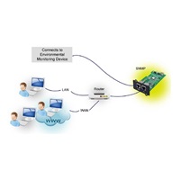 Fortron SNMP karta pro UPS FSP; 1xLAN + 1xEMD port