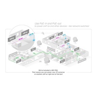 MikroTik RouterBOARD cAPG-5HaxD2HaxD, cAP ax