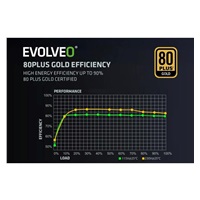 EVOLVEO G1000, zdroj 1000W, 80+ GOLD, ATX 3.1, aPFC, 140 mm ventilátor, plně modulární, záruka 3 roky, černý