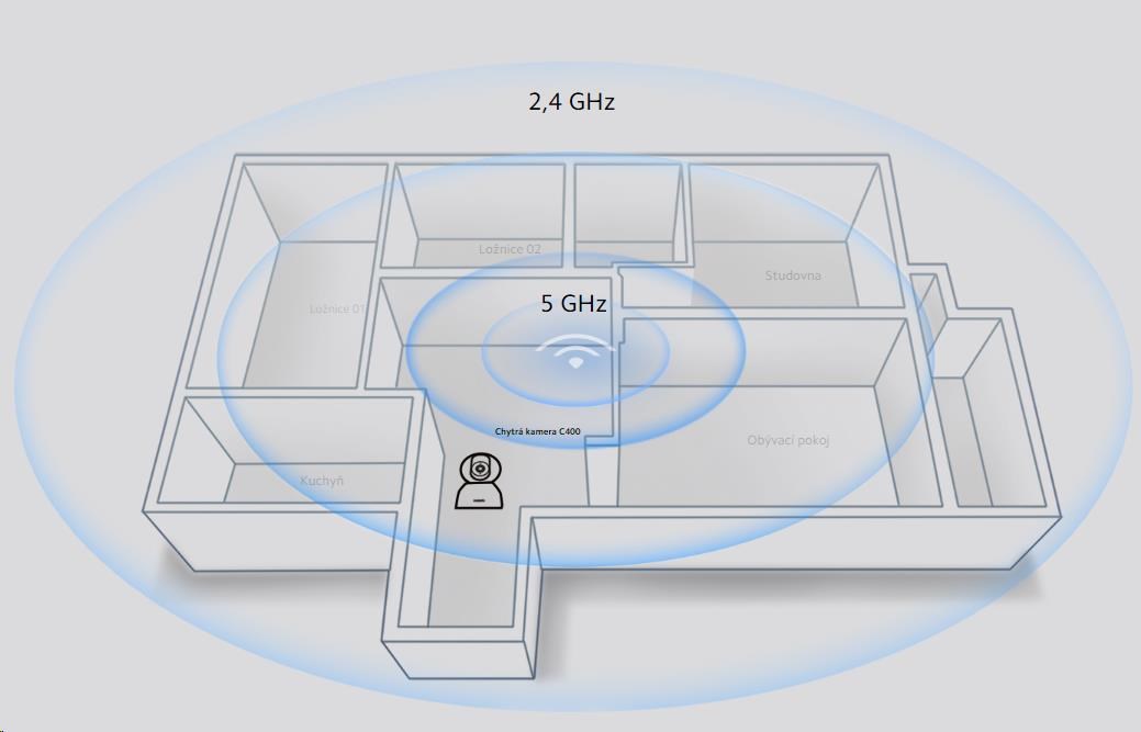 Obr. Podpora Wi-Fi 2,4 GHz / 5 GHz 1679927j