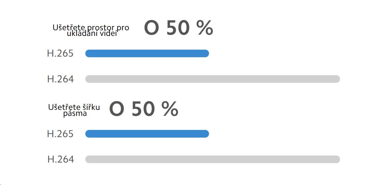 Obr. Technologie kódování H.265 1679927k
