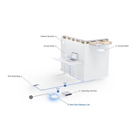 UBNT UXG-Lite