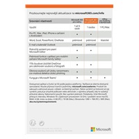 Microsoft 365 Personal SK (1 rok)