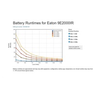 Eaton 9E2000IR, UPS 2000VA / 1600W, LCD, rack 2U  (možno dokoupit 9EEBM72R)