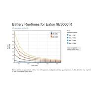 Eaton 9E3000IR, UPS 3000VA / 2700W, LCD, rack 2U