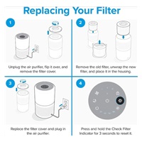 BAZAR - Levoit filtr Core300-RF-PA pro prostředí se zvířaty pro Core300S a Core300 - Poškozený obal (Komplet)