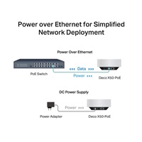 TP-Link Deco X50-PoE (1-pack) WiFi6 Mesh (AX3000,2,4GHz/5GHz,1x2,5GbELAN/WAN,1xGbELAN/WAN,1xPoE)