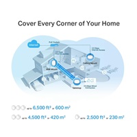 TP-Link Deco X50-PoE (1-pack) WiFi6 Mesh (AX3000,2,4GHz/5GHz,1x2,5GbELAN/WAN,1xGbELAN/WAN,1xPoE)