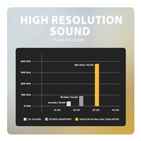 AXAGON ADA-HCPD, USB-C na 3.5mm jack - Hi-Res DAC audio adaptér, 384kHz/32bit, stereo, PD 60W 3A