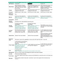 HPE PL ML110g11 4510 (2.4/12C) 1x32G 2x4TB/7.2k 2x1000W 2x1G 4LFF VROC NBD333 Smart Choice