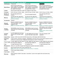 HPE PL DL360g11 4514Y (2.0G/16C) 4x32G (p64706) NS204i-u 2x1000W 8SFF 2x10G-T Smart Choice