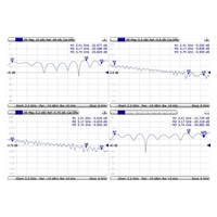 MikroTik MMCX-RPSMA pigtail