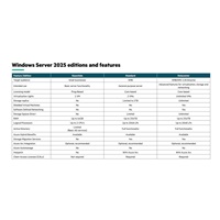 HPE Microsoft Windows Server 2025 Remote Desktop Service 50 Users CAL