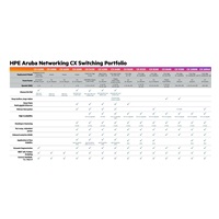 HPE Aruba Networking CX 6000 24G Class4 PoE 4SFP 370W Switch R8N87A