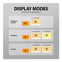 AXAGON HMC-WL9, USB 10Gbps hub s Qi, 3x USB-A, USB-C, HDMI & DP 4k/60Hz, RJ-45 GLAN, PD 100W, kábel USB-C 60cm