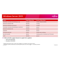FUJITSU Windows 2025 Server Essentials, DVD Media (1CPU max 10core) - OEM - pouze pro FUJITSU SRV