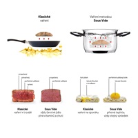 Lauben Smart Sous Vide 1200SB