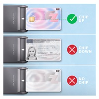 AXAGON CRE-SM3TC, USB-C FlatReader čítačka kontaktných kariet ID card (eID klient), kábel 1.2 m