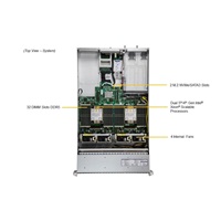 GOLD SUPERMICRO Hyper SuperServer 2U, 2x6548Y+, 512GB, 15.2TB NVMe
