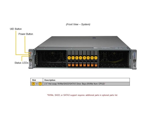 GOLD SUPERMICRO Hyper SuperServer 2U, 2x5520+, 512GB RAM, 2xL40S GPU
