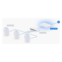 UBNT Gateway Fiber