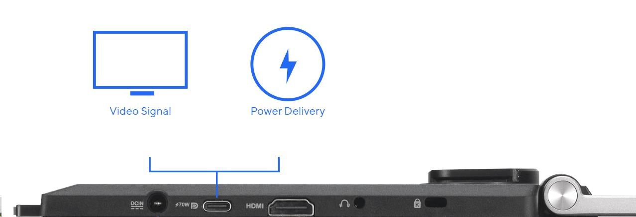 Obr. Plná konektivita 1755889e