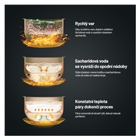 BAZAR - Lauben Low Sugar Rice Cooker 3000AT - rýžovar - Poškozený obal (Komplet)