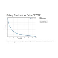 Eaton 3P Ellipse UPS FR, 700 VA, 420 W, Vstup: C14, Výstupy: (3) Typ E, (1) Pouze přepěťová ochrana Typ E, Tower