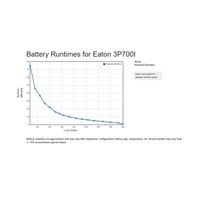 Eaton 3P Ellipse UPS IEC, 700VA, 420W, Vstup: C14, Výstupy: (3) C13, (1) Pouze přepěťová ochrana C13, Tower