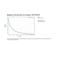 Eaton 3P Ellipse UPS USB FR, 700VA, 420W, Vstup: C14, Výstupy: (3) Typ E, (1) Pouze přepěťová ochrana Typ E, USB nabíj