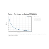 Eaton 3P Ellipse UPS DIN USB, 700VA, 420W, Vstup: C14, Výstupy: (3) Typ E, (1) Pouze přepěťová ochrana Typ E, Tower