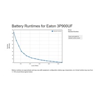 Eaton 3P Ellipse UPS USB FR, 900VA, 540W, Vstup: C14, Výstupy: (3) Typ E, (1) Pouze přepěťová ochrana Typ E, USB nabíj