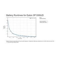 Eaton 3P Ellipse UPS DIN USB, 1300VA, 840W, Vstup: C14, Výstupy: (3) Typ E, (1) Pouze přepěťová ochrana Typ E, Tower