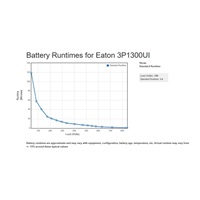Eaton 3P Ellipse UPS USB IEC, 1300VA, 840W, Vstup: C14, Výstupy: (4) C13, (4) Pouze přepěťová ochrana C13, USB nabíjen