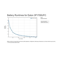 Eaton 3P Ellipse UPS USB FR, 1700VA, 1040W, Vstup: C14, Výstupy: (4) Typ E, (4) Pouze přepěťová ochrana Typ E, USB nab