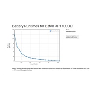 Eaton 3P Ellipse UPS DIN USB, 1700VA, 1040W, Vstup: C14, Výstupy: (3) Typ E, (1) Pouze přepěťová ochrana Typ E, Tower