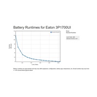 Eaton 3P Ellipse UPS USB IEC, 1700VA, 1040W, Vstup: C14, Výstupy: (4) C13, (4) Pouze přepěťová ochrana C13, USB nabíje