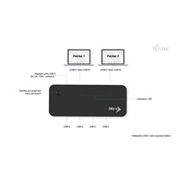 i-tec Universal KVM HUB 2x USB-C + 2x USB-A 3.0 Port