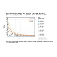 Eaton 9PX 6000i RT3U Netpack, ON-LINE, UPS 6000VA, G2 ( EBM: 9PXEBM180RT3UG2 )