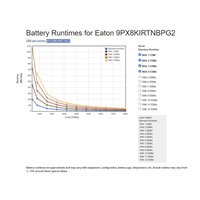 Eaton 9PX 8000i RT4U HotSwap Netpack, UPS 8000VA, G2