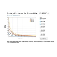 Eaton 9PX 11000i RT4U Netpack, UPS 11000VA / 10000 W, LCD rack/tower G2