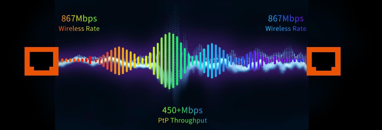 Obr. Propustnosť P2P pripojenia až 450+Mbps 1767041b